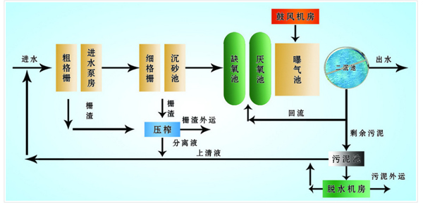 英超联赛直播平台